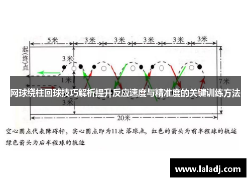 网球绕柱回球技巧解析提升反应速度与精准度的关键训练方法